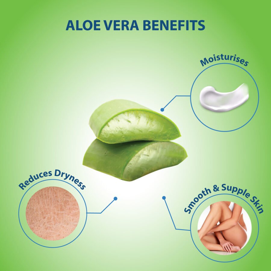round-aloe-vera-body-lotion-round-2-1