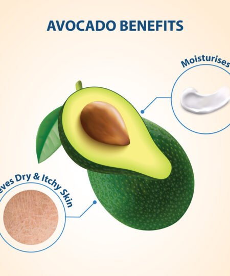 round-avocado-body-lotion-2-1